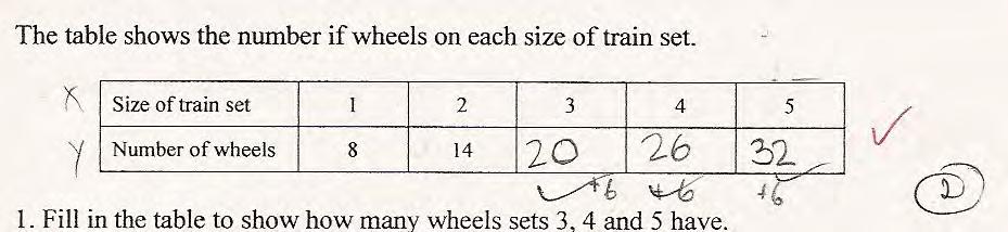 In the sample there were 4 strategies for solving question 2.