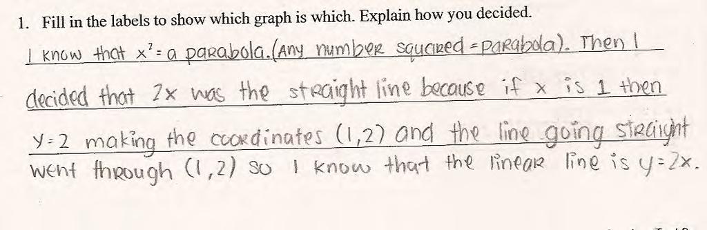 Student C uses a graphing approach to help distinguish between the two graphs. If I know the x coordinate, I can substitute to find the y coordinate.