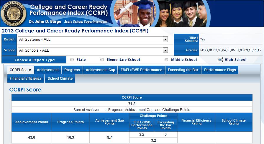 Achievement Achievement indicators, as well as Exceeding the Bar (ETB) indicators, were developed for each grade band (elementary (K-5), middle