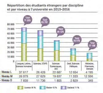International students in French universities, by