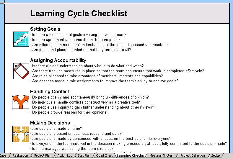 University of Michigan Online Greenbelt Course 18 Learning Cycle Checks Green Belts will learn more about Learning Cycle Checks in Team Effectiveness Training The Learning Cycle Checklist tab is for