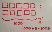 In order to answer the first question, students need to understand that there are 10 hundreds in a thousand.