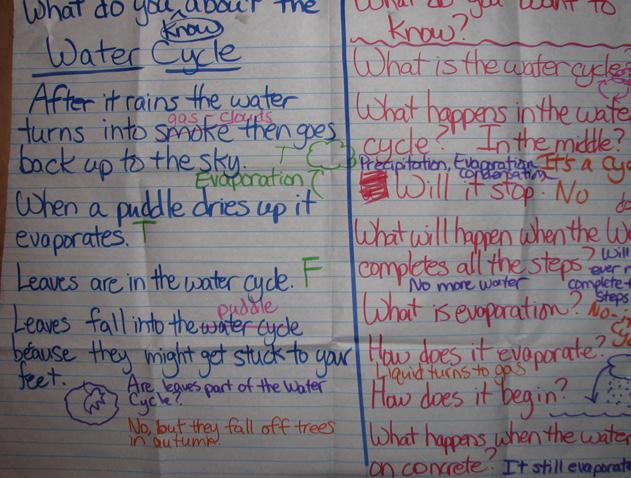 10. Inquiry charts 10 Inquiry charts are charts on which the teacher records what students think they know and want to know about a topic. 1. Chart includes two columns, what do we know about and what do we want to know about.