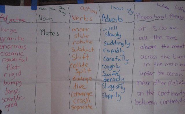 16. Sentence patterning charts 16 Sentence patterning charts are charts that include separate columns for adjectives, nouns, verbs, adverbs and prepositional phrases.