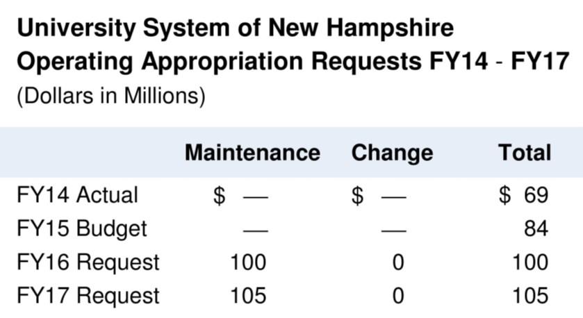 freezing in-state tuition for an additional two years, Provide critical support for STEM students to meet the needs of the NH economy, and Provide scholarships to equalize tuition on defined