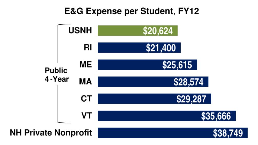 operations projected for FY 2014. The System is focused on cost containment and increased efficiencies, and educational expenses per student have declined.