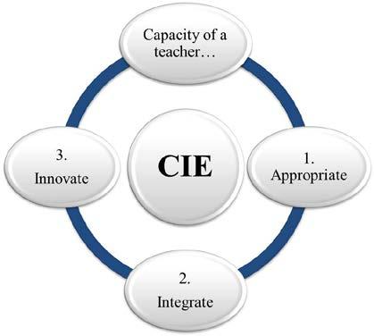 integration of ICTs based on reflection and making the necessary adjustments required by educational activities in order to enhance the processes of teaching and learning. 4.