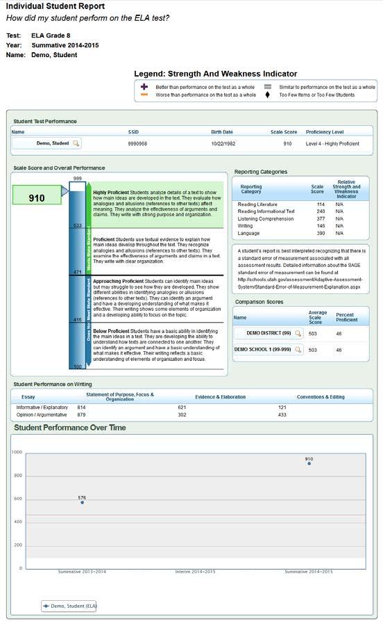 Sample Individual Student Report The Individual Student Report displays the breakdown of the student s scale score; proficiency level descriptors for the selected subject- or course-based test; and