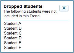 Dropped Students All trend report pages include a column called Dropped Students. A [View] button in the Dropped Students column indicates that some students were not included in the trend report.