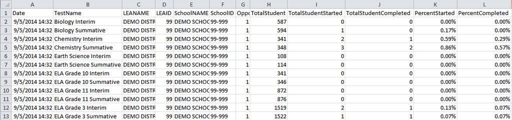 Figure 41. Sample Completion Rates Report for All Schools in Demo LEA Table 13.