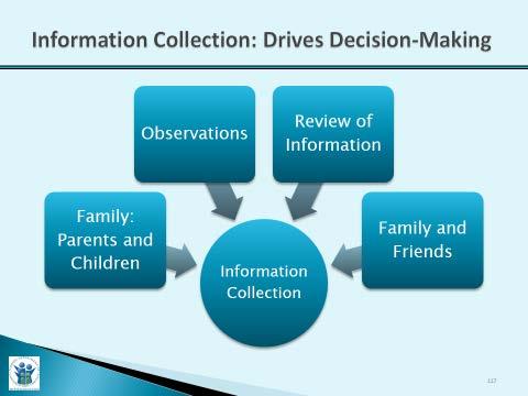 Information Collection: Drives Decision-Making Slide Purpose: Trainer Narrative: 1.