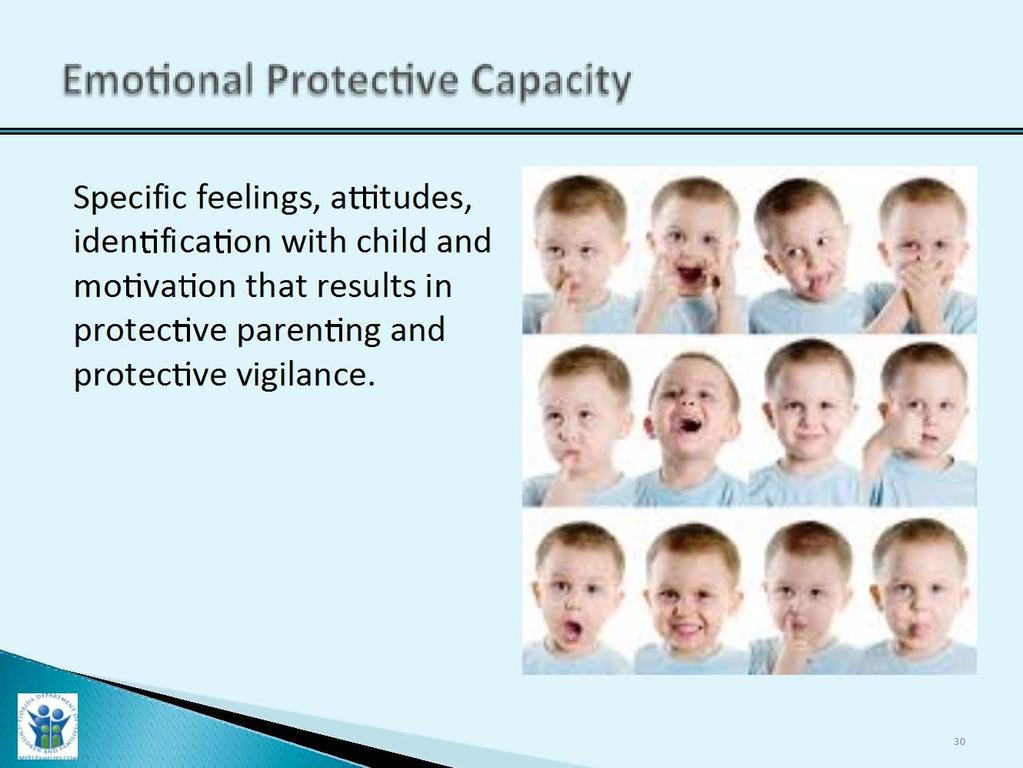 Slide Purpose: Trainer Narrative: Emotional Protective Capacity 5 Minutes 1. To provide a visual for the definition of emotional protective capacity. 1. Review slide with participants for emotional caregiver protective capacity definition.