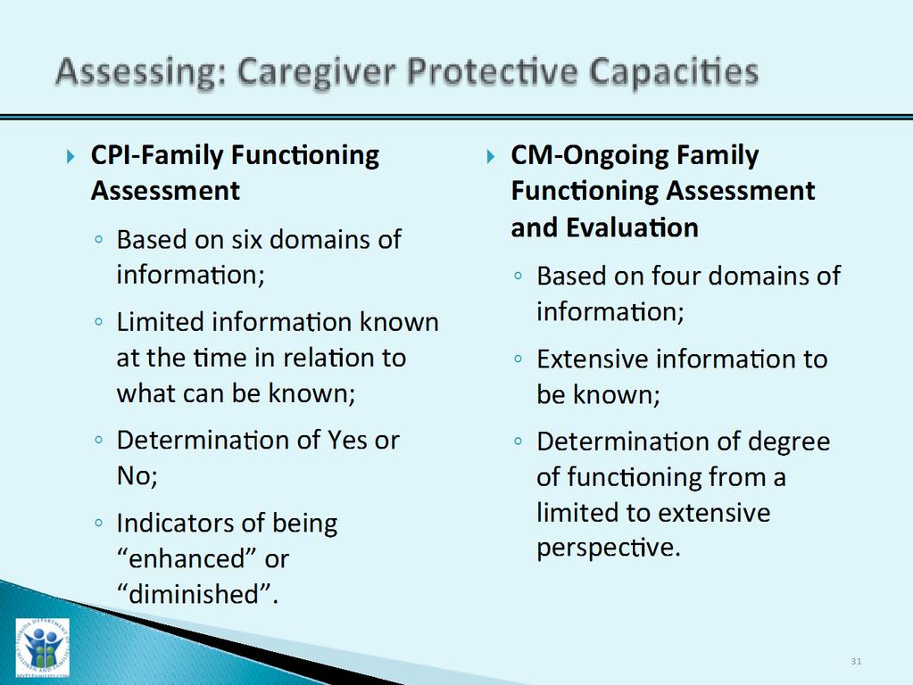 Assessing: Caregiver Protective Capacity-CPI and CM Slide Purpose: Trainer Narrative: 1. To provide a visual for the differences in assessing caregiver protective capacity at CPI and CM. 1. As we mentioned, the assessment of caregiver protective capacities is a continual process.