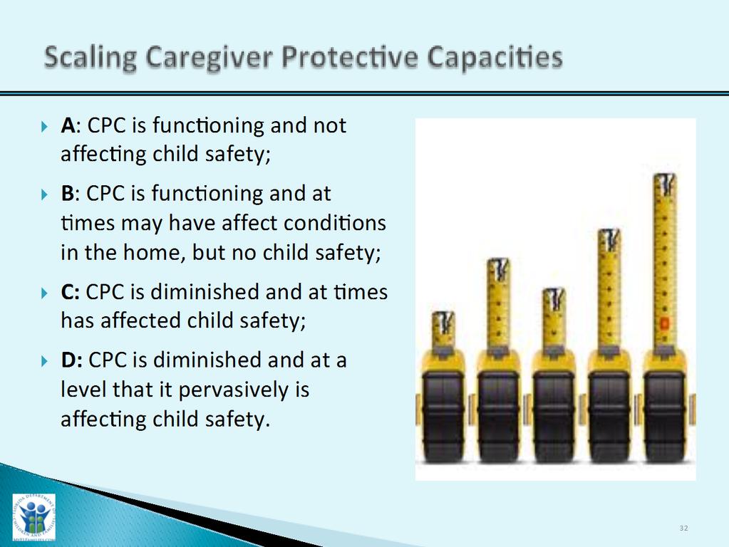 Scaling: Caregiver Protective Capacity Slide Purpose: Trainer Narrative: 1. To provide a visual for scaling of caregiver protective capacities. 1. Scaling of the caregiver protective capacities was part of the development of the hybrid methodology.