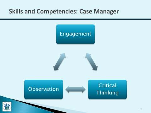Skills and Competencies Slide Purpose: Trainer Narrative: 1. To provide a visual for the case manager strategies and skills for assessing caregiver protective capacities. 1. Review the three core competencies/skills with participants.