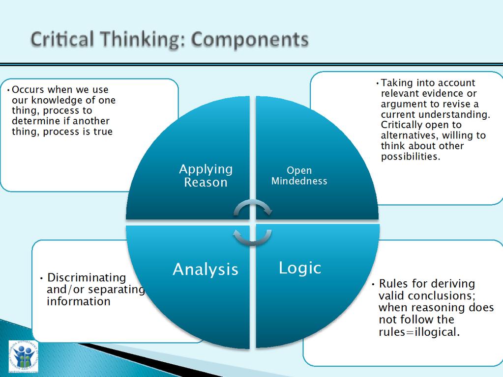 Critical Thinking: Components Slide Purpose: Trainer Narrative: 1. To provide an overview of the critical thinking components. 1. There are four components to critical thinking: 2. Open Mindedness: a.
