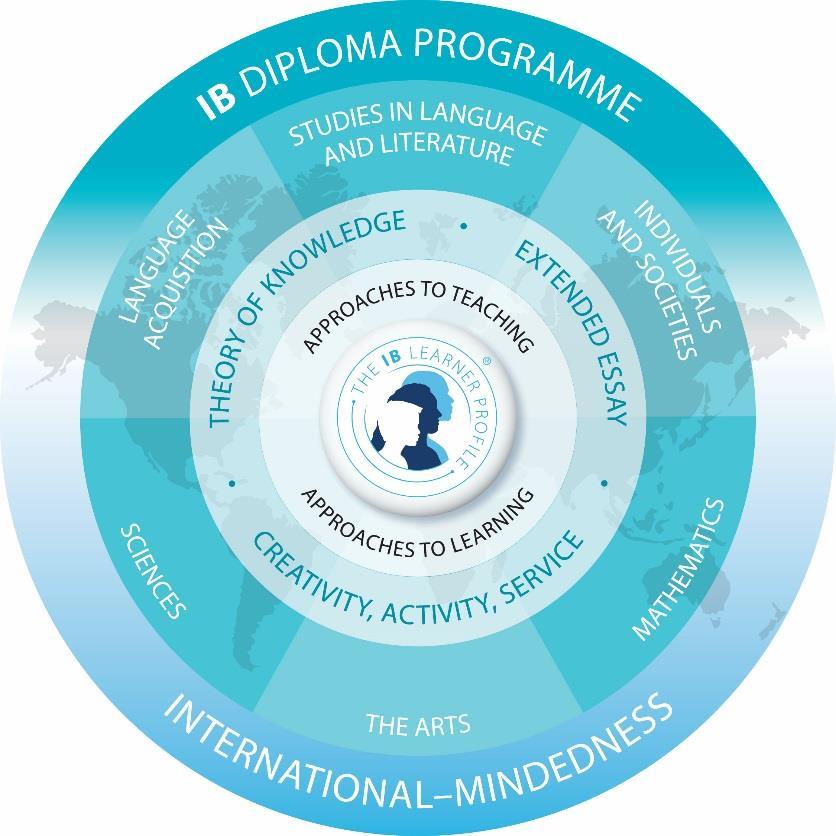 The Diploma Programme The Diploma Programme is a rigorous pre-university course of study designed for students in the 16 to 19 age range.