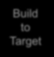 On-going Cost Model Build to Target Go