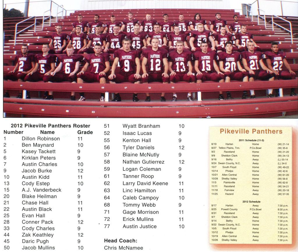 PAGE PHS Football 4 Pikeville High School Panther Football