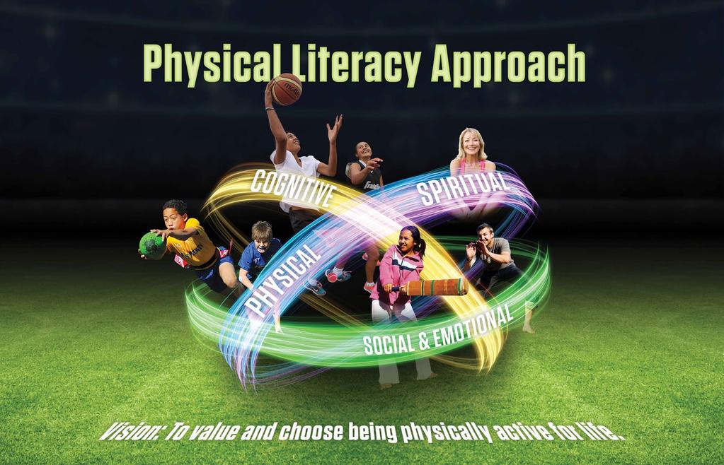 APPENDIX 3 COMMUNITY SPORT COACHING PLAN 2016-2020 WHAT IS PHYSICAL LITERACY?
