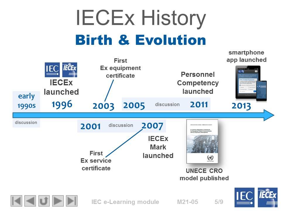In the early 1990s the Ex industry requested the IEC to provide a forum to discuss the creation of a truly international system that would provided manufacturers with a single mechanism whereby