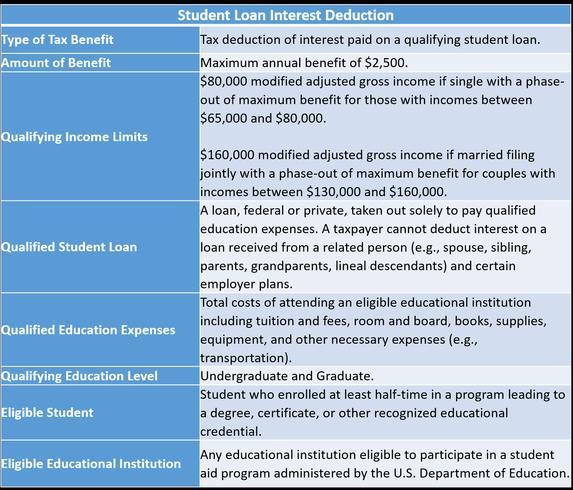 Tax-Free Treatment of Student Loan Cancellations and Student Loan Repayment Assistance (IRC Sec.