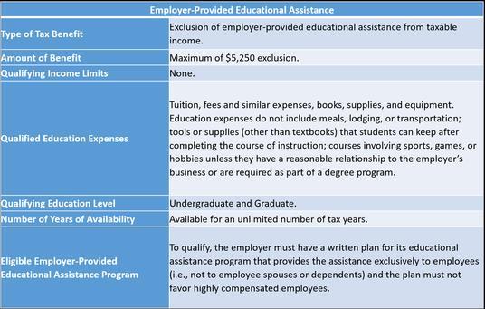 Employer-Provided Educational Assistance (IRC Sec.