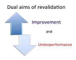 What is Revalidation?