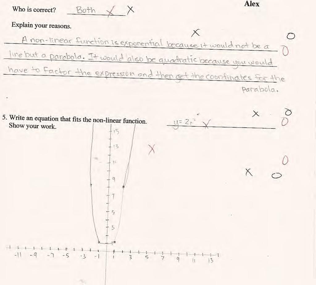 Student G is able to complete correctly parts 1,2, and 3 of the task. Inpart four the student seems to see quadratic and exponential as describing the same function.