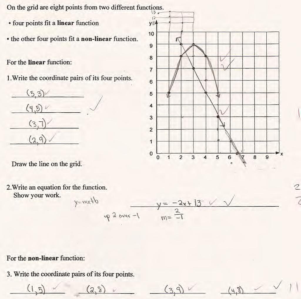 Looking at Student Work on Functions Student A is able to think about the equation of a ine l and use it to find the equation in part 2.