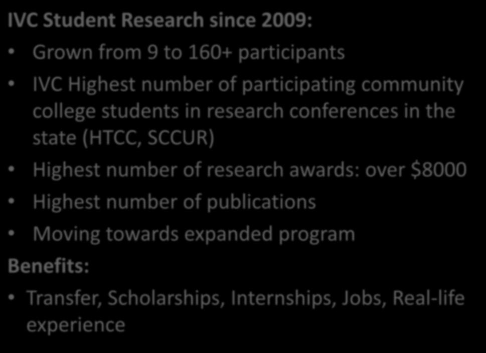 IVC Student Research since 2009: Grown from 9 to 160+ participants IVC Highest number of participating community college students in research conferences in the state (HTCC, SCCUR)
