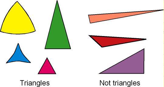 The Van Hiele levels of geometric reasoning. 1.Visualization 2.