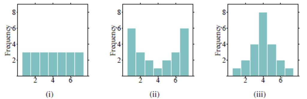 a. A side-by-side histogram should be used since these are two numerical variables. b. A side-by-side bar chart should be used since these are two numerical variables. c. A side-by-side histogram should be used since these are two categorical variables.