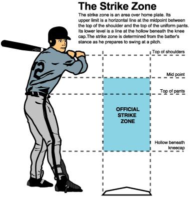 The Gut Check/Strike Zone Careers are long find