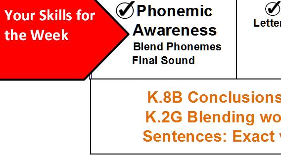 Texas Journeys Private Kindergarten Curriculum Week: 37 REVIEW LESSON 12 Date: May 15-19, 2017 Your Skills for the Week Phonemic Awareness Blend Phonemes Final Sound Letter/Sound: n Blending Words