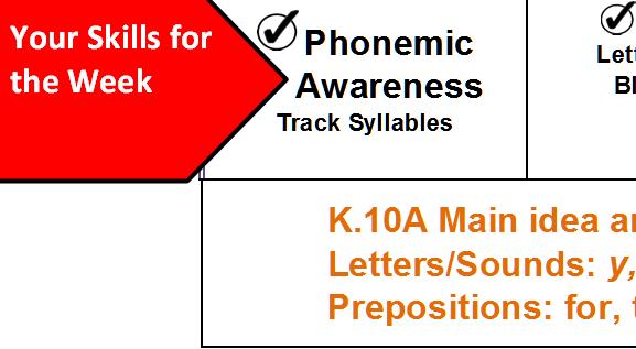 Texas Journeys Private Kindergarten Curriculum Week 33 Date: April 17-21, 2017 Your Skills for the Week Phonemic Awareness Track Syllables Letter/Sounds: y, q Blending Words Oral Strategies: