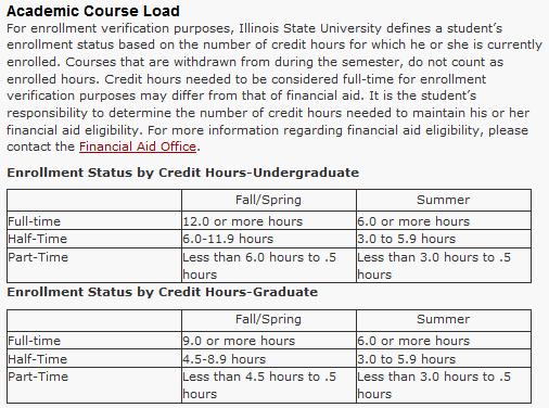 http://registrar.illinoisstate.edu/enrollment/contacts Admissions Applications, I-20s Laurie Wheatley (309) 838-6373 lewhea2@illinoisstate.
