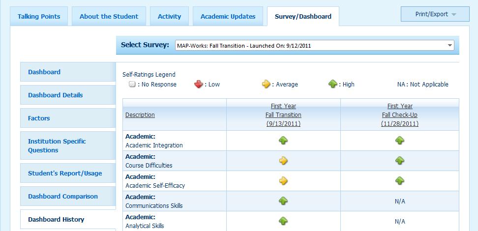 18. The Dashboard History link indicates the student s self-rating for each Dashboard item detail, side by side, for all surveys the