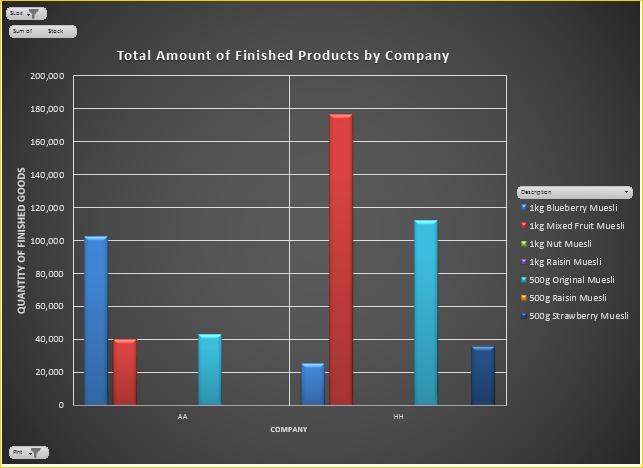 Example Comparison of Average Product Selling Prices Inventory Report Data This very small data set can be used to explain the valuation offered in the Balance Sheet for finished goods and raw