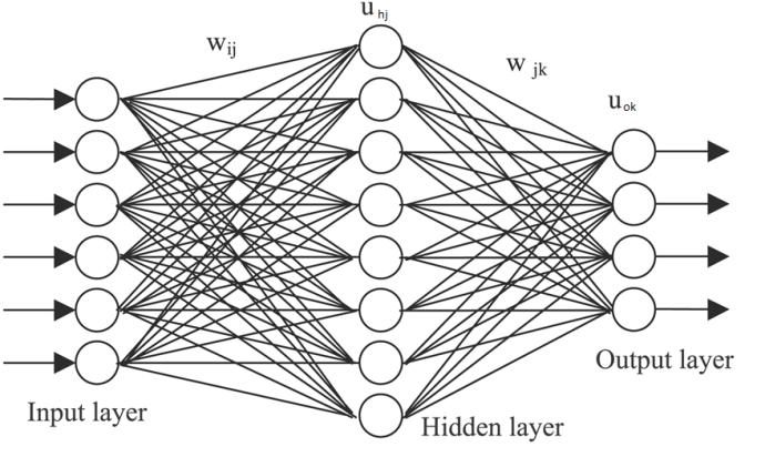 Expect the input layer, a non-linear activation function is associated with each node of all layer in the neural network.