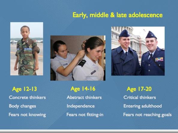 MAIN POINT #1 CAP CADETS INCLUDE EARLY, MIDDLE, & LATE ADOLESCENTS [Guided Discussion. Divide the class into small groups.