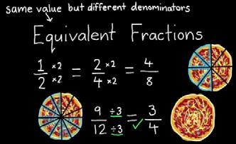 Examples of alignment to Mathletics Weeks 7-10 Number: Fractions National Curriculum Objectives Use common factors to simplify fractions; use common multiples to express fractions in the same