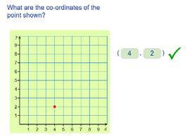 Examples of alignment to Mathletics Weeks 11 Geometry National Curriculum Objectives Describe positions on the full coordinate grid (all