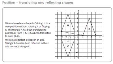 ebook, G series: Geometry, page 43 Explains translations of shapes across a grid and how to