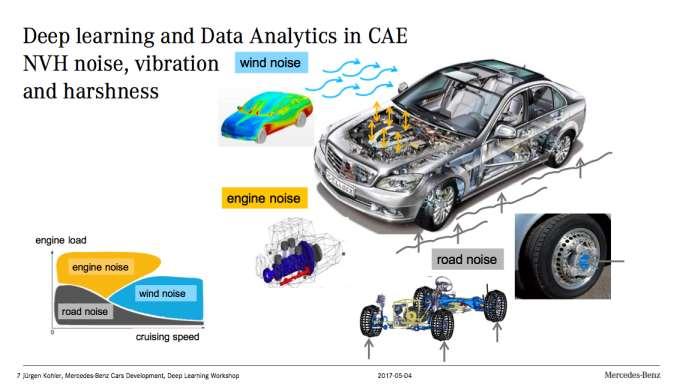 Deep Learning in Automotive Noise, Vibration and Harshness at Daimler Noise, Vibration and Harshness is a traditional HPC application used in
