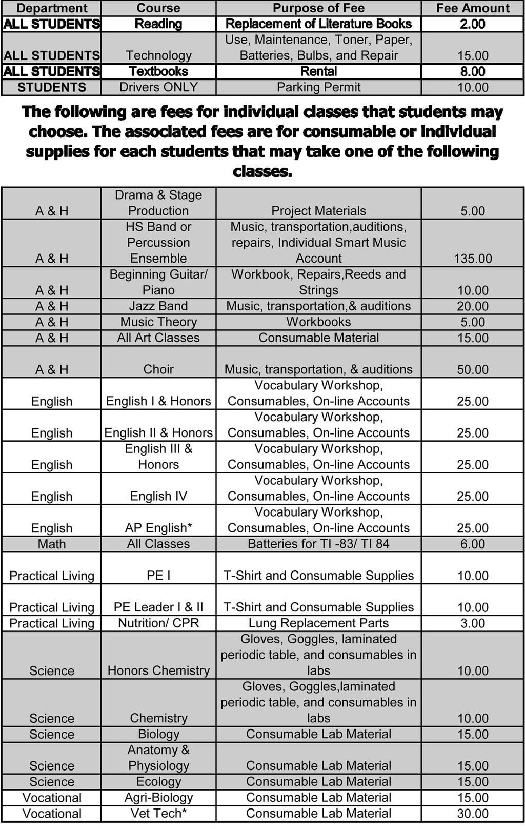 Page 4 The Walton-Verona Mirror High School High school fees * Dual Credit Course ** Certification Exams approved by KDE are optional for students Public Notice Integrated Pest Management Program As