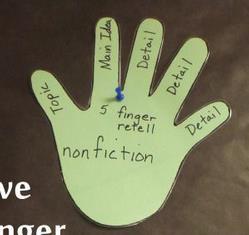 Possible Guided Writing Responses for Transitional Guided Writing: Nonfiction Summary with Five Finger Retell: Students use the five finger retell for nonfiction texts to retell the topic, main idea,