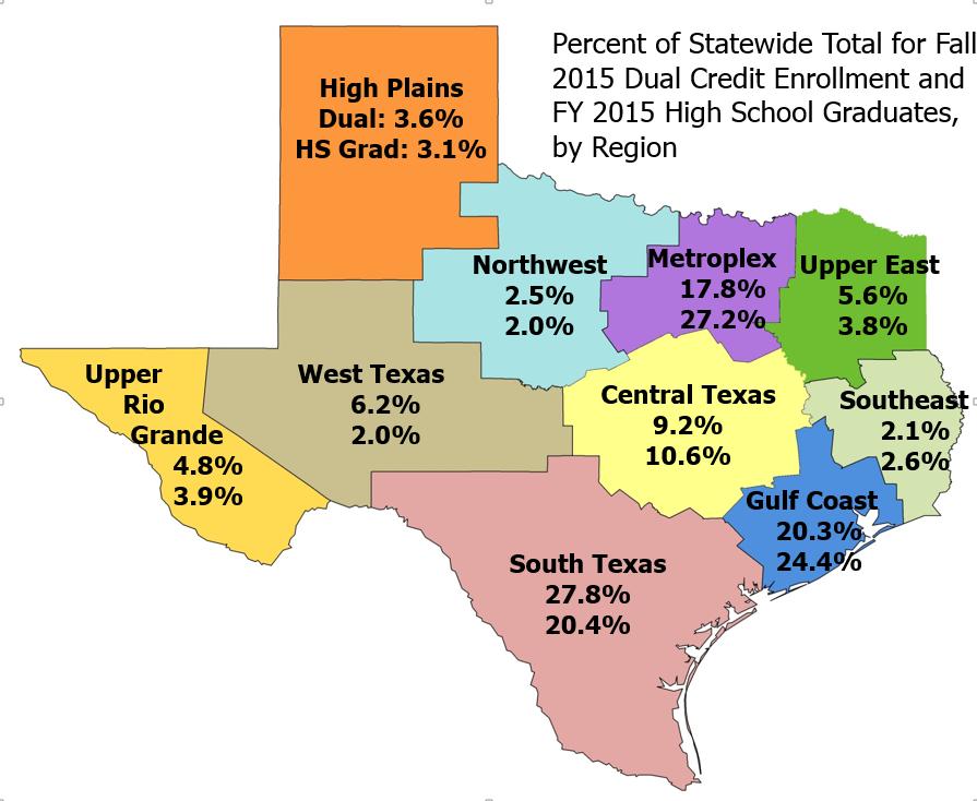 More detailed dual credit enrollment information is available for each region online (see Regional Portal 2016: Eighth Grade Cohort and High School to College). Source: TEA and THECB Figure 4.