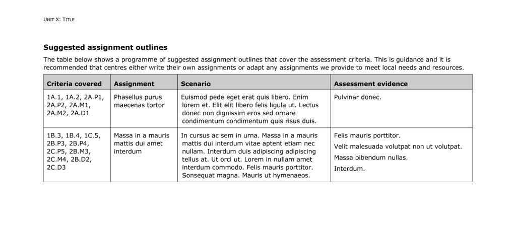 QUALIFICATION Teacher guidance While the main content of the unit is addressed