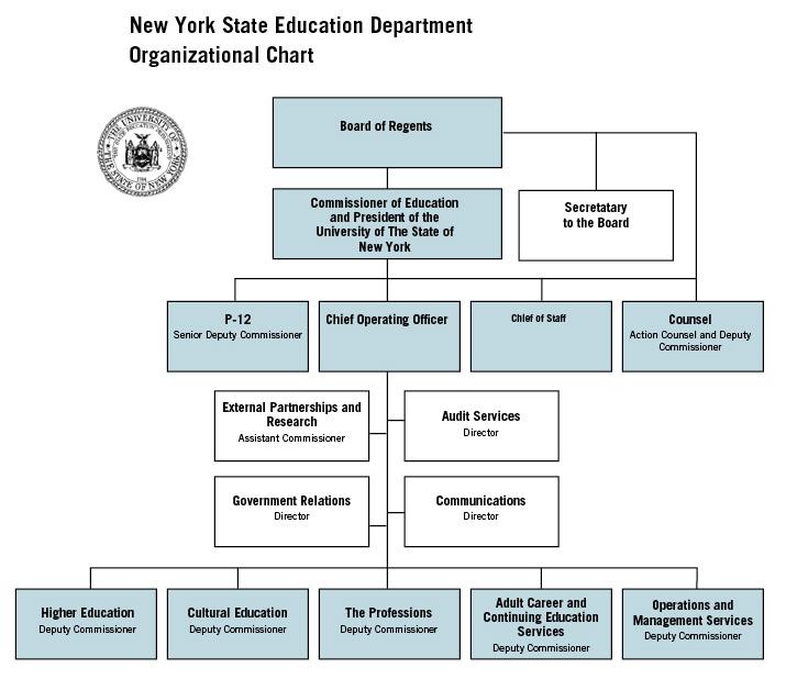 State Agency Organization State education agencies (SEAs), sometimes referred to as departments of education, generally have authority over student and teacher standards.